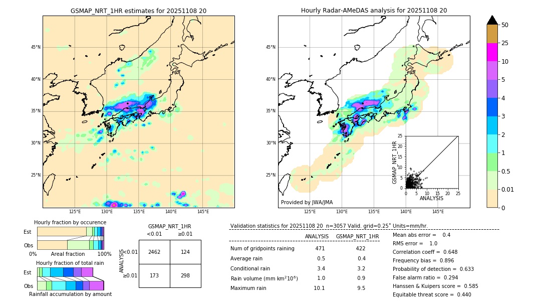 GSMaP NRT validation image. 2025/11/08 20