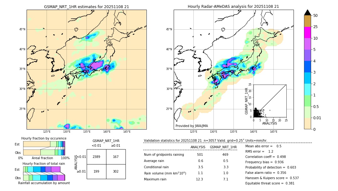 GSMaP NRT validation image. 2025/11/08 21
