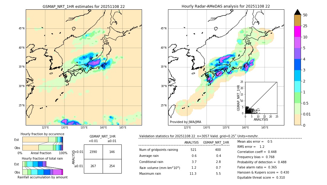 GSMaP NRT validation image. 2025/11/08 22