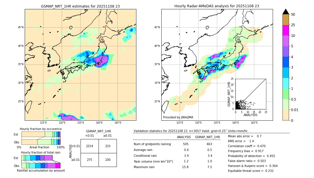 GSMaP NRT validation image. 2025/11/08 23
