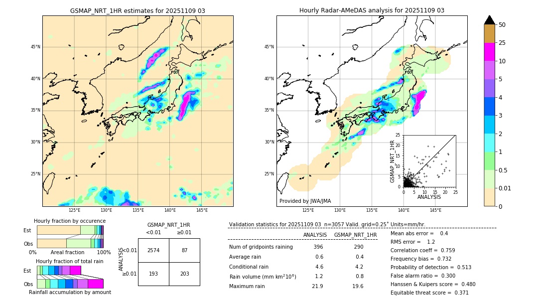 GSMaP NRT validation image. 2025/11/09 03