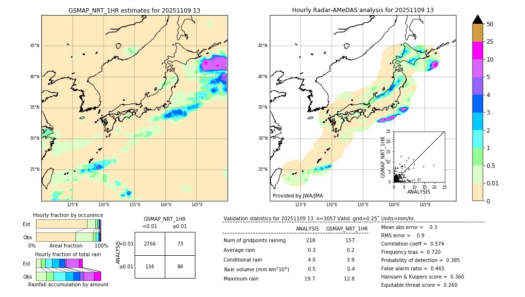 GSMaP NRT validation image. 2025/11/09 13