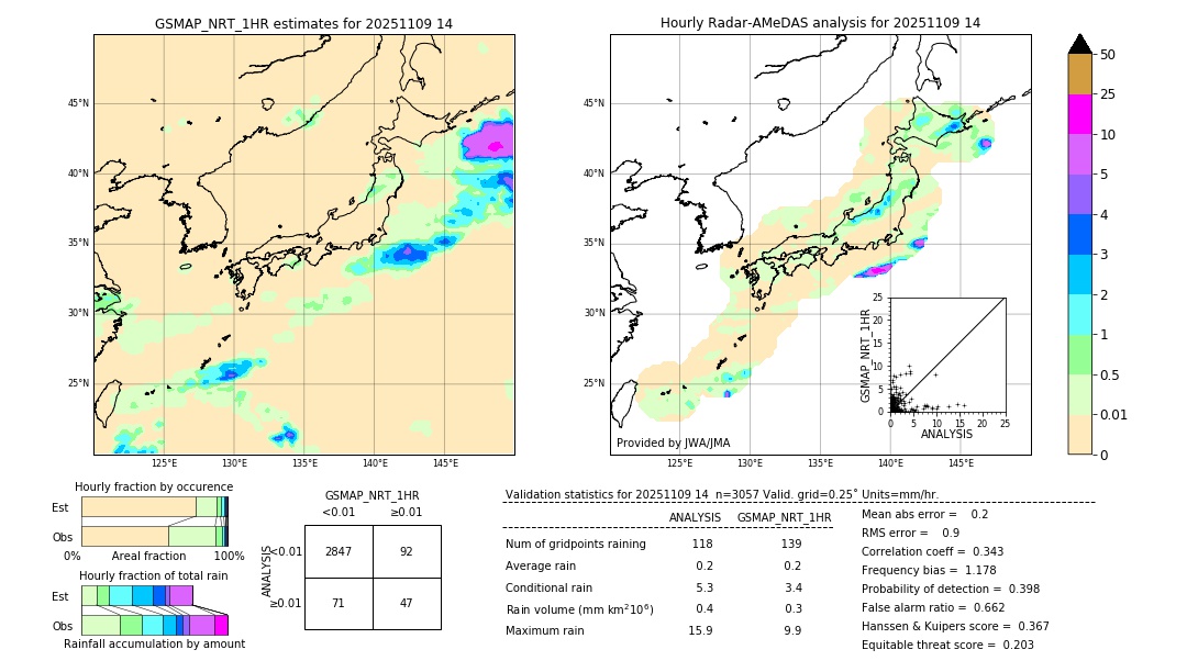 GSMaP NRT validation image. 2025/11/09 14