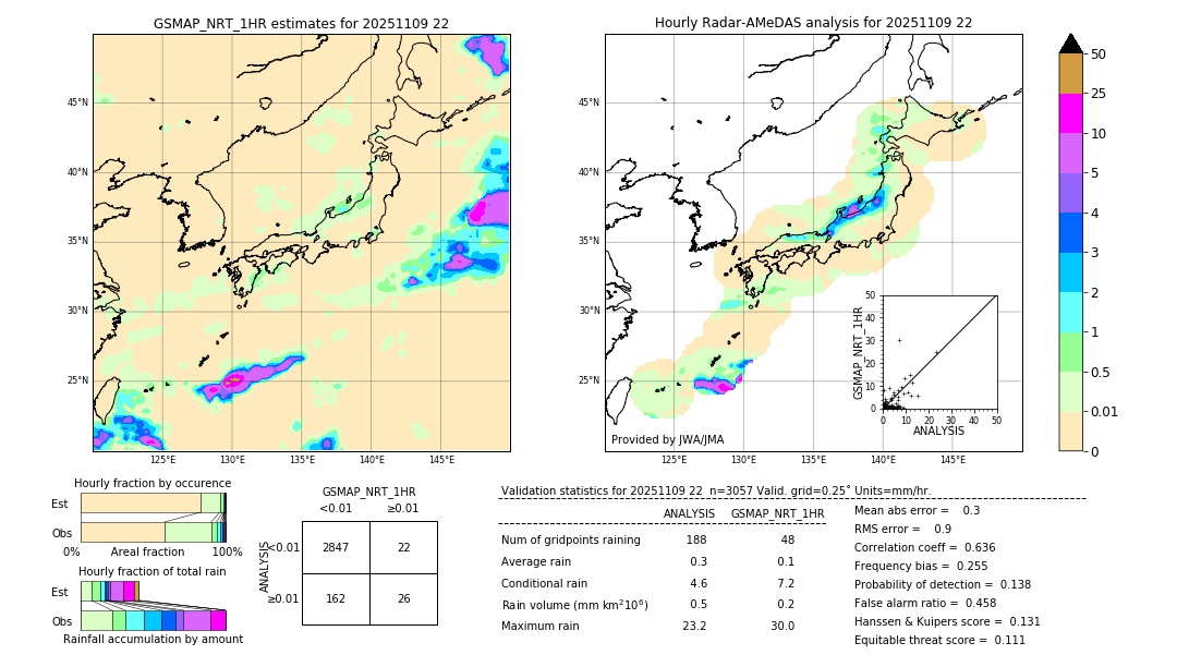 GSMaP NRT validation image. 2025/11/09 22