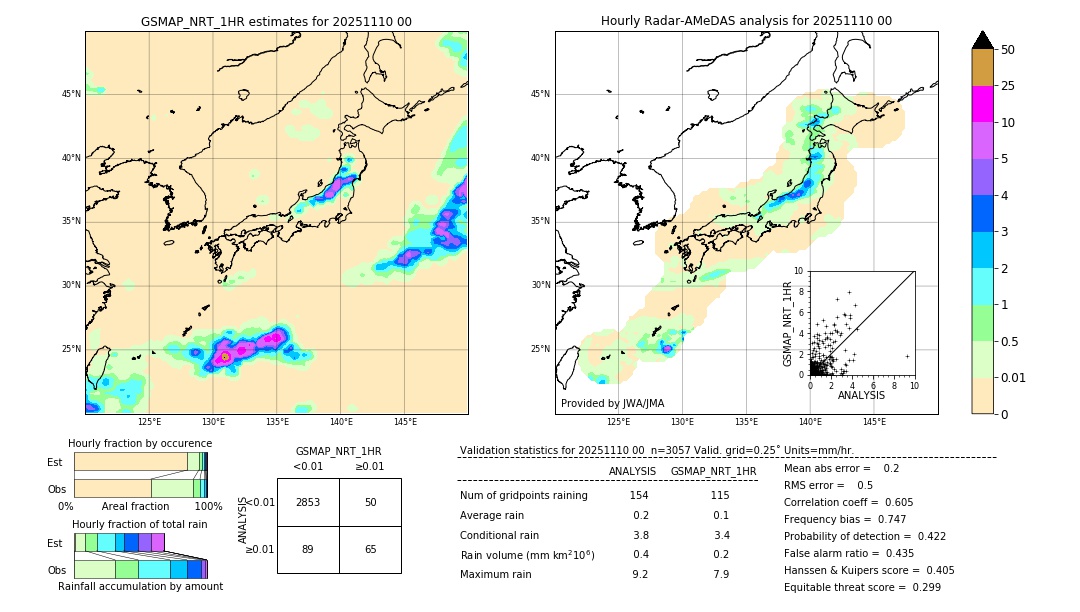GSMaP NRT validation image. 2025/11/10 00