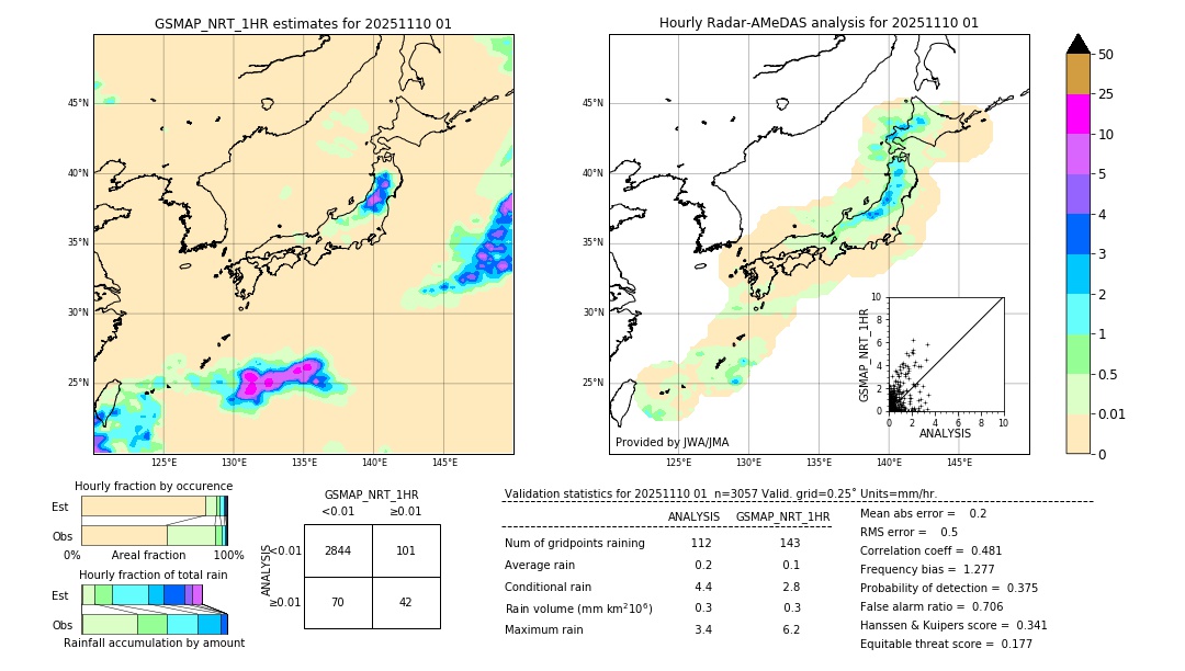 GSMaP NRT validation image. 2025/11/10 01