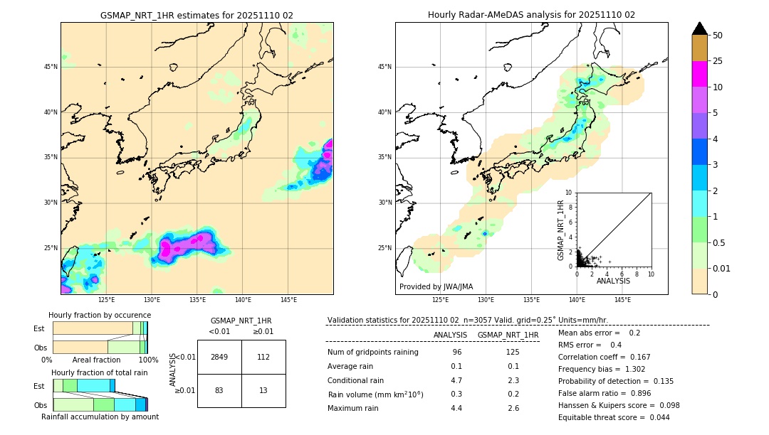 GSMaP NRT validation image. 2025/11/10 02
