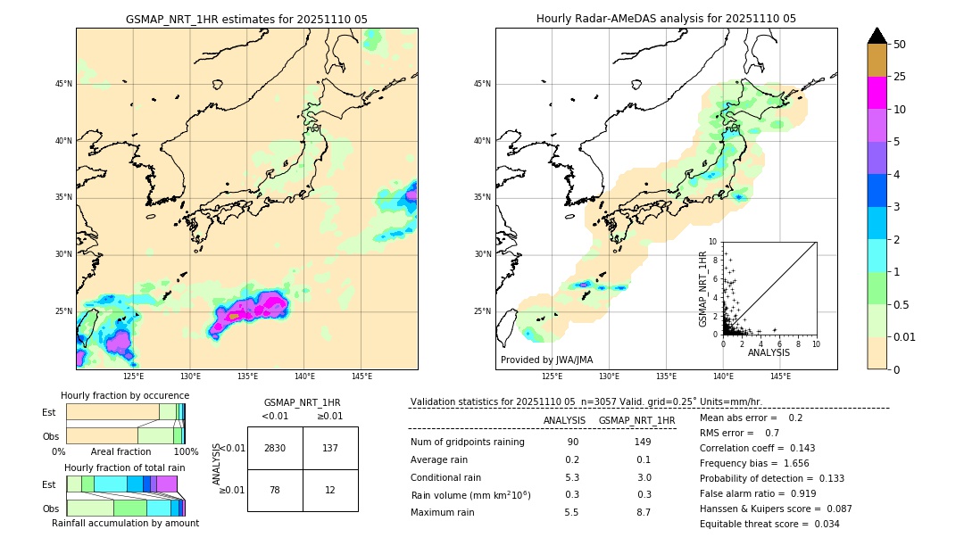 GSMaP NRT validation image. 2025/11/10 05