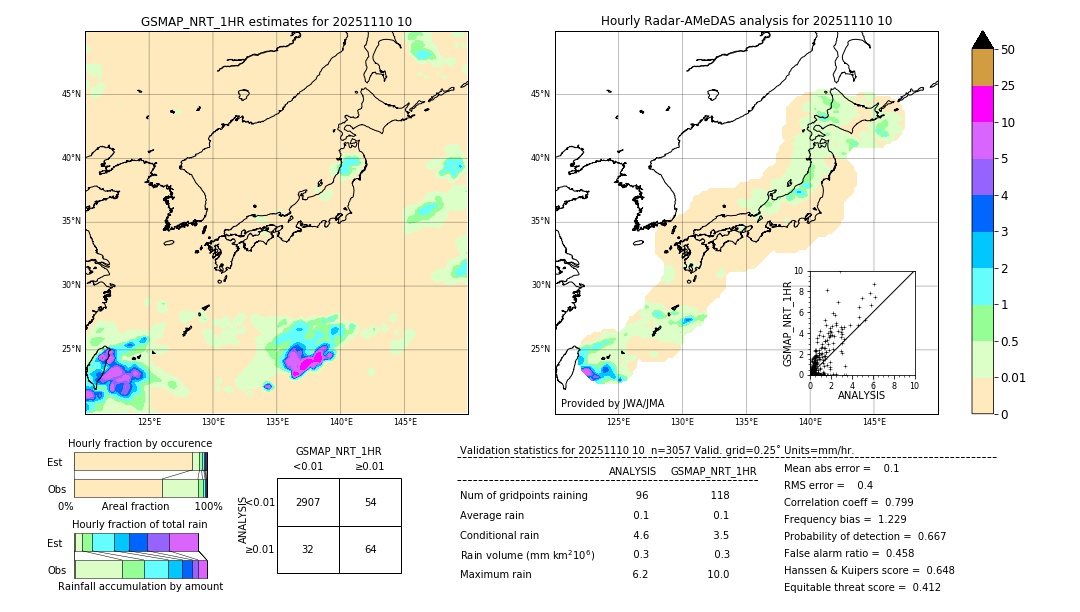 GSMaP NRT validation image. 2025/11/10 10