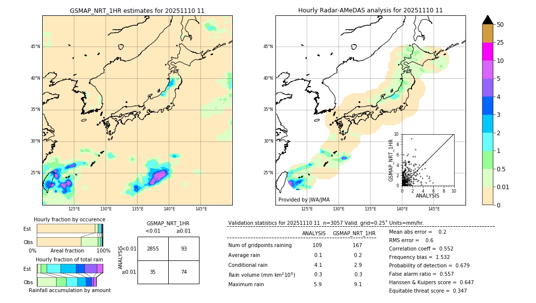 GSMaP NRT validation image. 2025/11/10 11