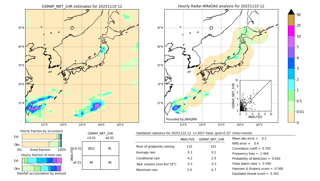 GSMaP NRT validation image. 2025/11/10 12