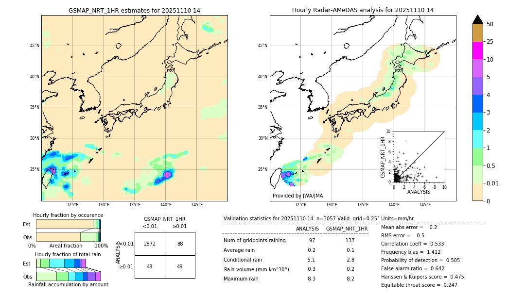 GSMaP NRT validation image. 2025/11/10 14