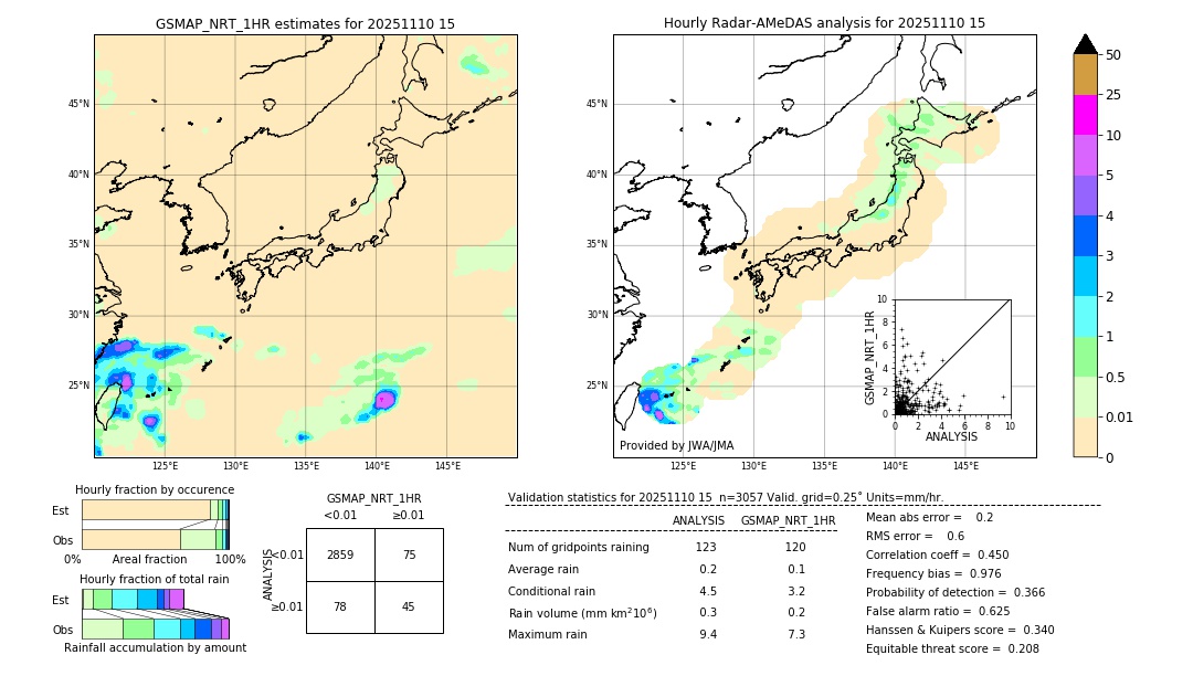 GSMaP NRT validation image. 2025/11/10 15