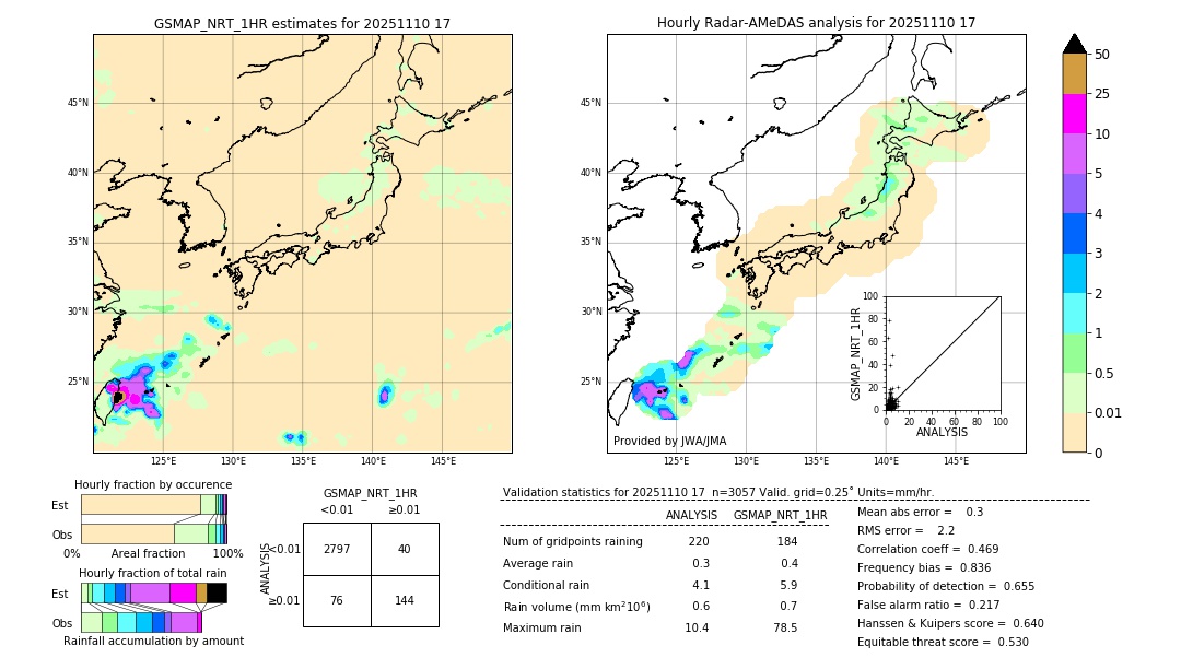 GSMaP NRT validation image. 2025/11/10 17