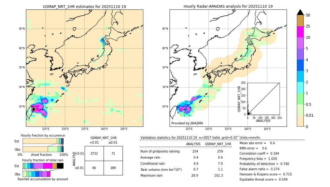 GSMaP NRT validation image. 2025/11/10 19