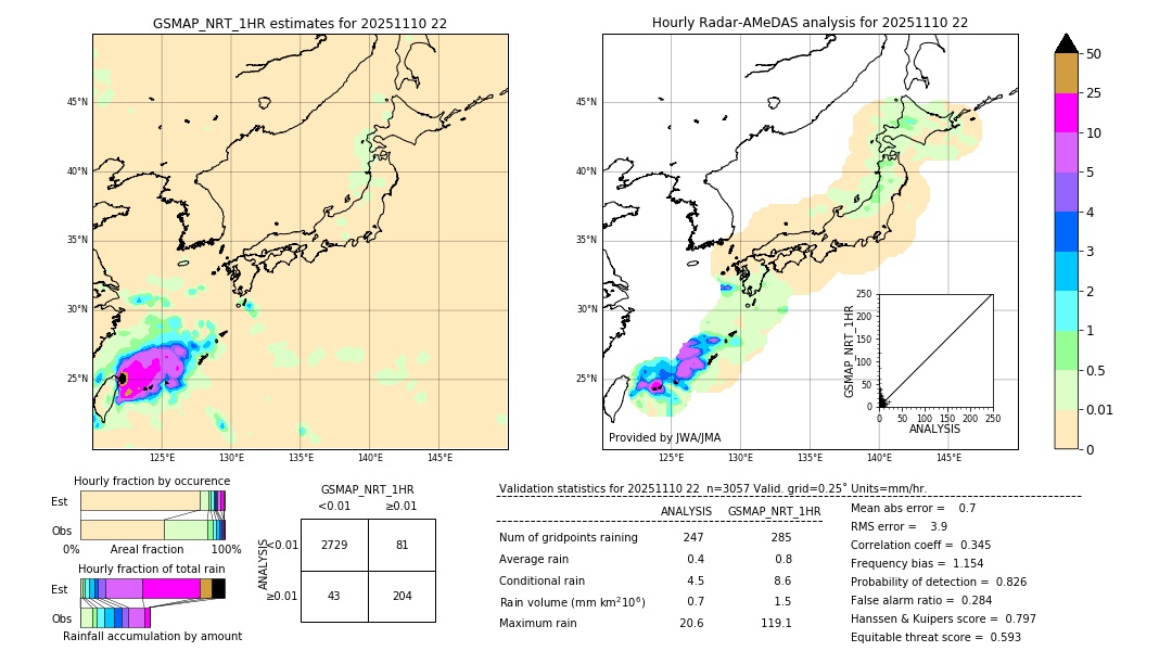 GSMaP NRT validation image. 2025/11/10 22
