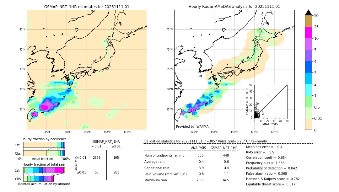 GSMaP NRT validation image. 2025/11/11 01
