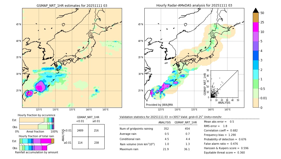 GSMaP NRT validation image. 2025/11/11 03