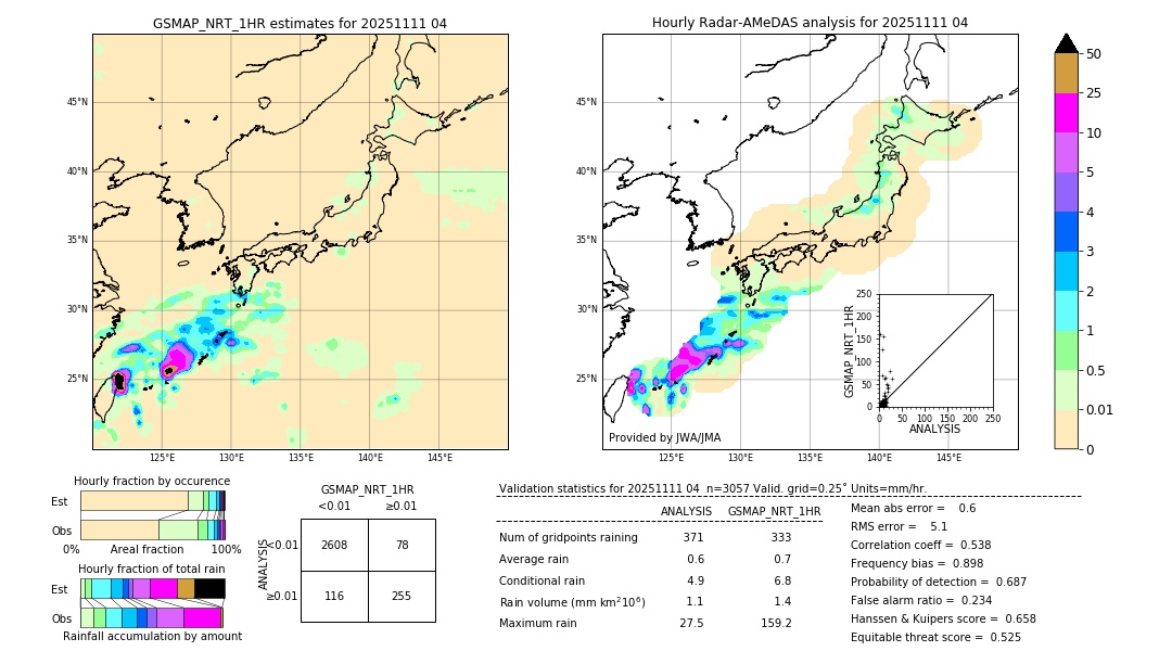 GSMaP NRT validation image. 2025/11/11 04