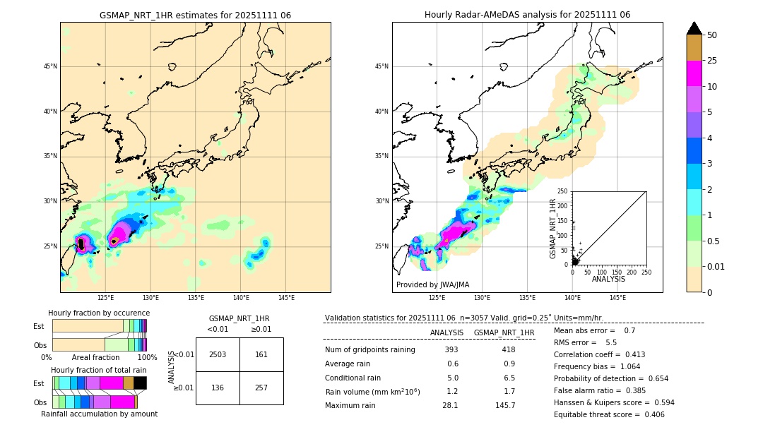 GSMaP NRT validation image. 2025/11/11 06
