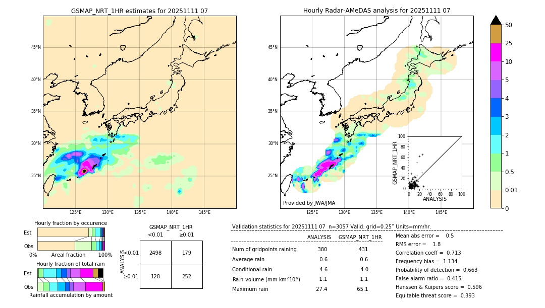 GSMaP NRT validation image. 2025/11/11 07