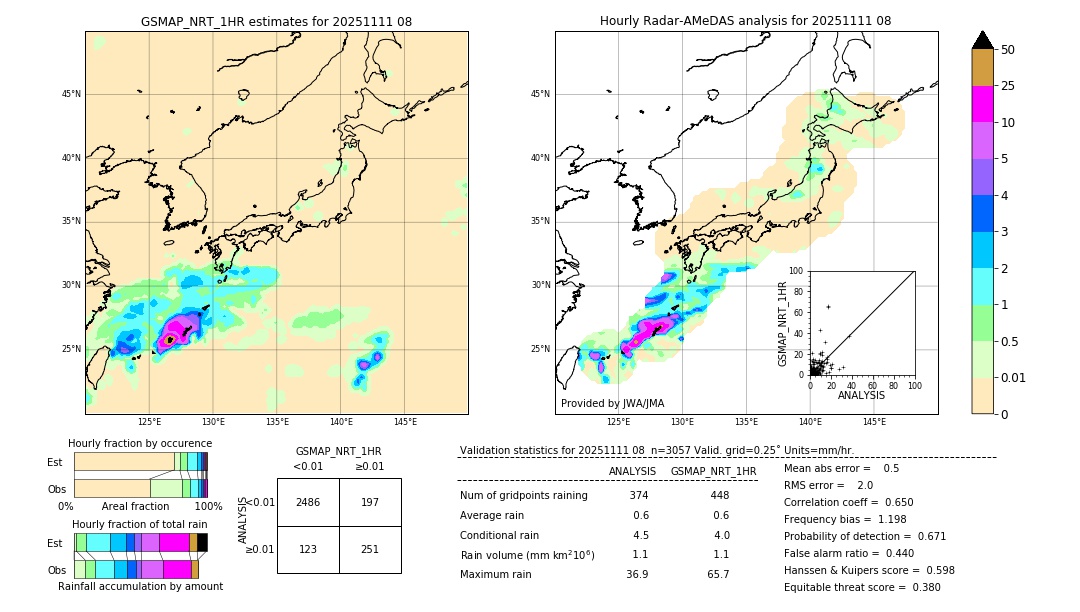 GSMaP NRT validation image. 2025/11/11 08