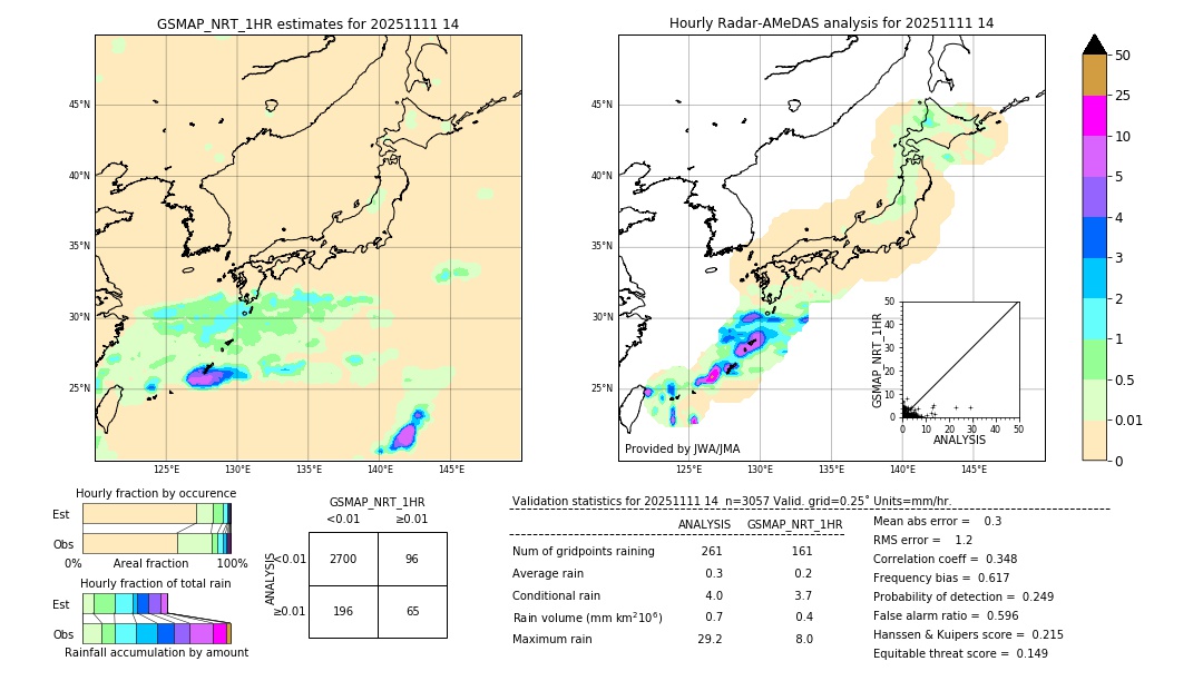GSMaP NRT validation image. 2025/11/11 14
