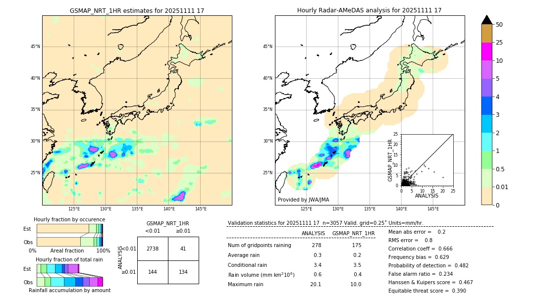 GSMaP NRT validation image. 2025/11/11 17