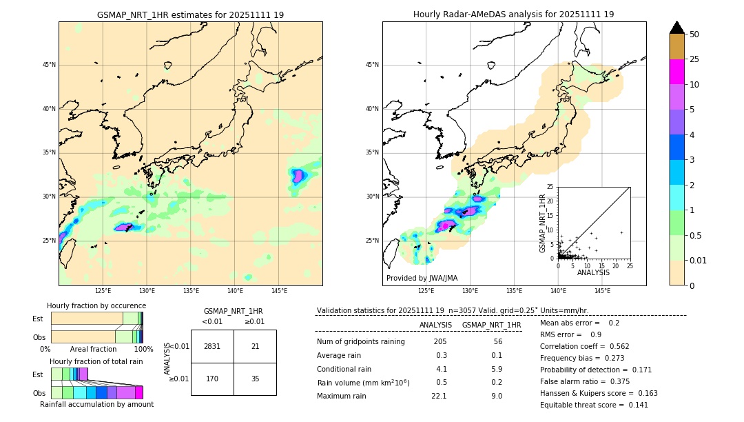GSMaP NRT validation image. 2025/11/11 19