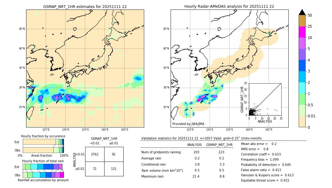 GSMaP NRT validation image. 2025/11/11 22