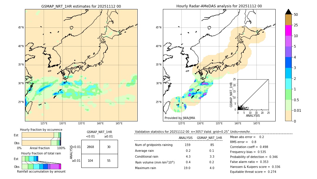 GSMaP NRT validation image. 2025/11/12 00