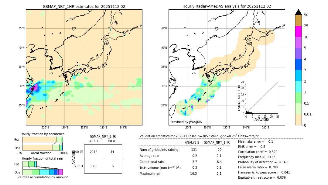 GSMaP NRT validation image. 2025/11/12 02