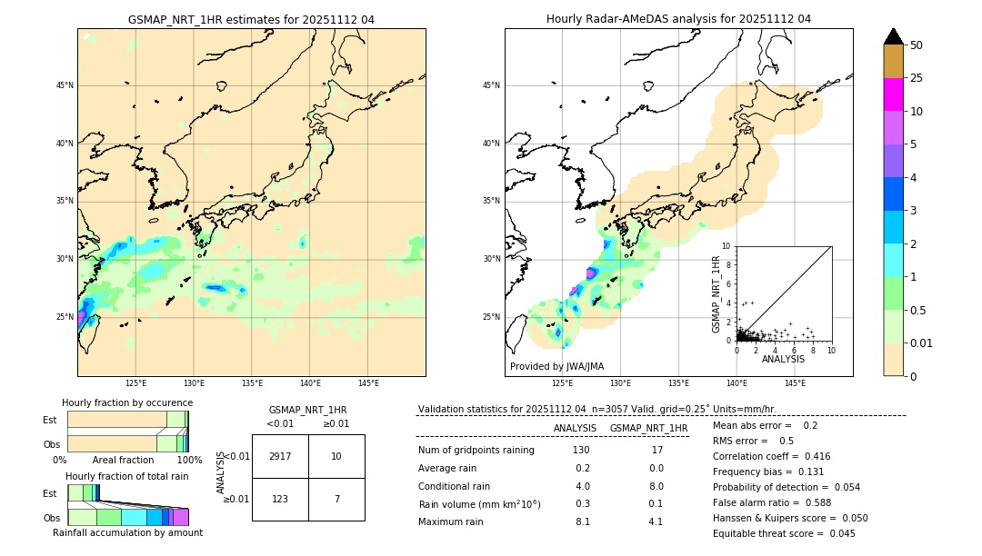 GSMaP NRT validation image. 2025/11/12 04