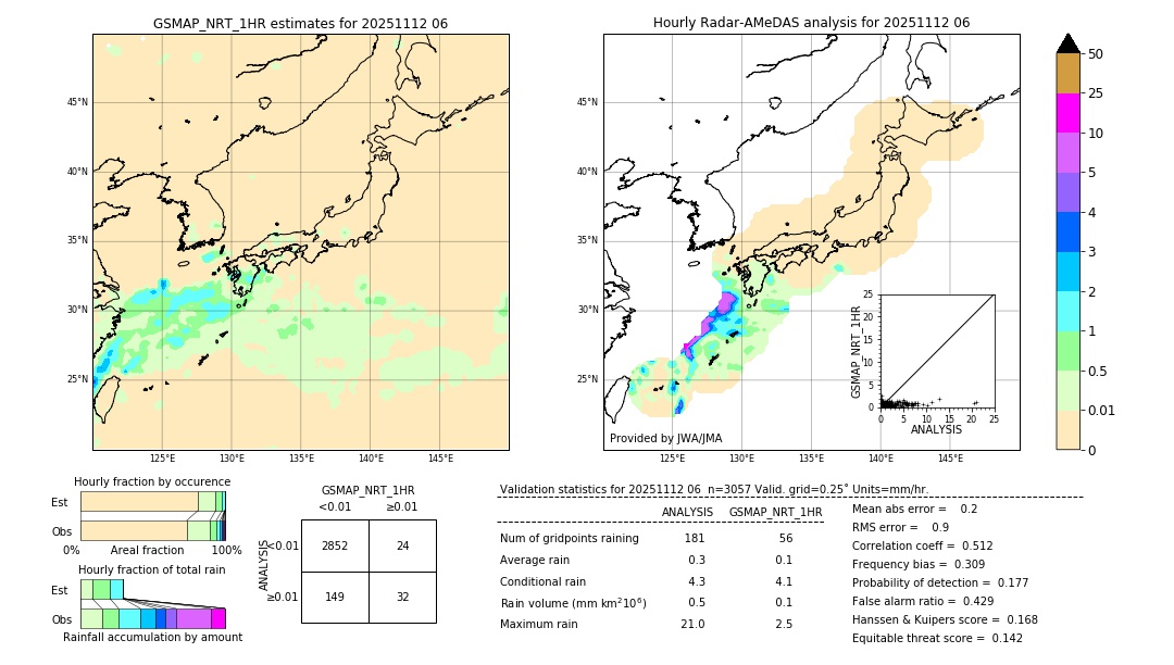 GSMaP NRT validation image. 2025/11/12 06