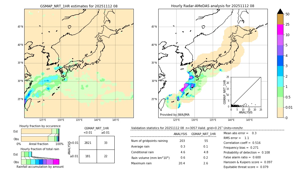 GSMaP NRT validation image. 2025/11/12 08