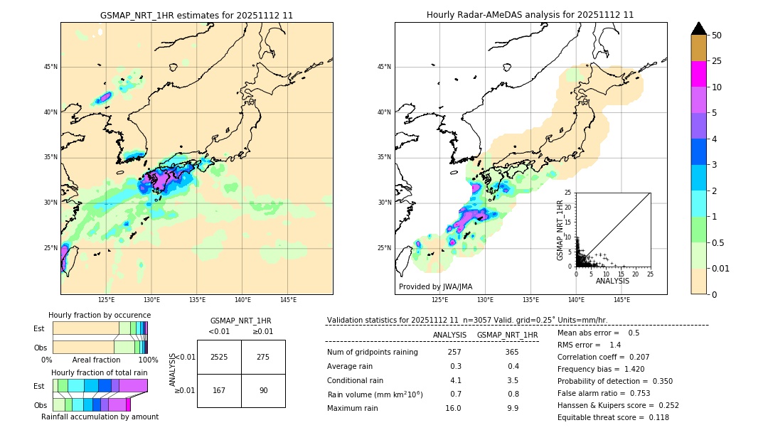 GSMaP NRT validation image. 2025/11/12 11