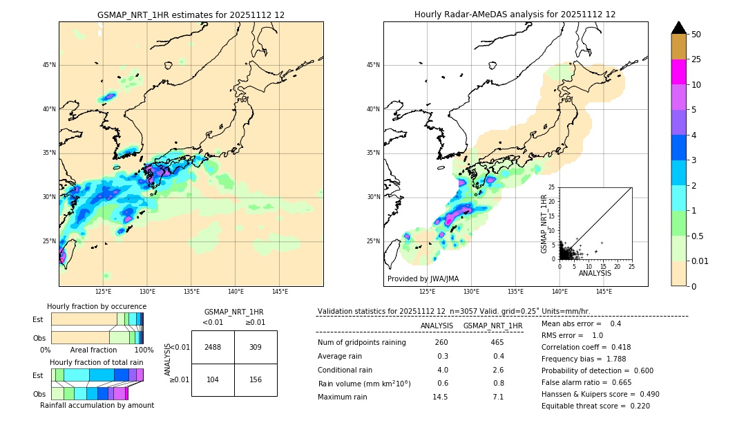 GSMaP NRT validation image. 2025/11/12 12