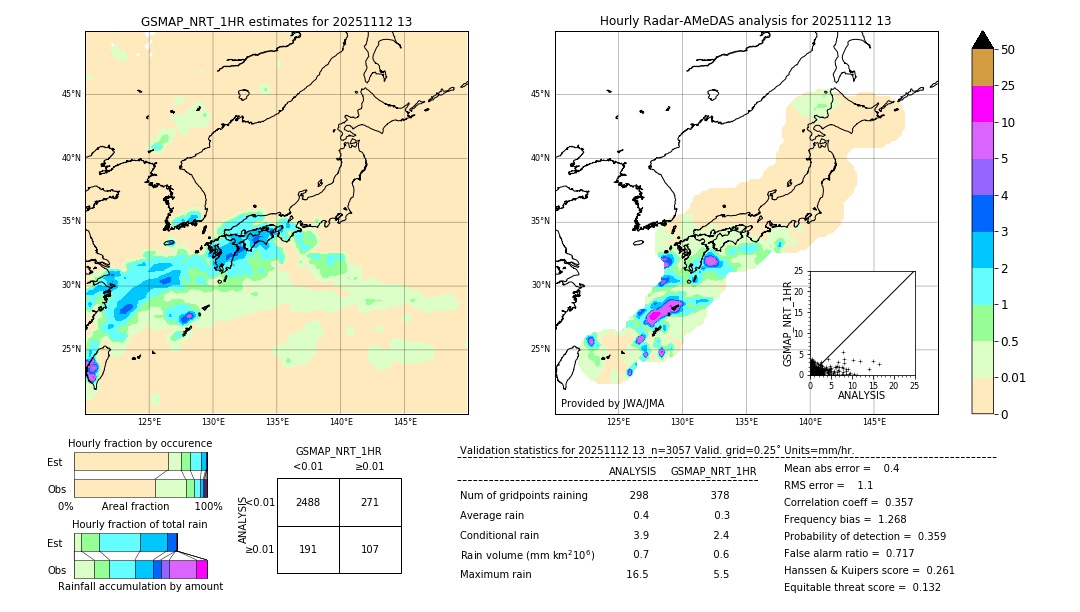 GSMaP NRT validation image. 2025/11/12 13