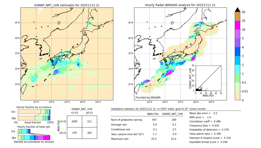 GSMaP NRT validation image. 2025/11/12 21