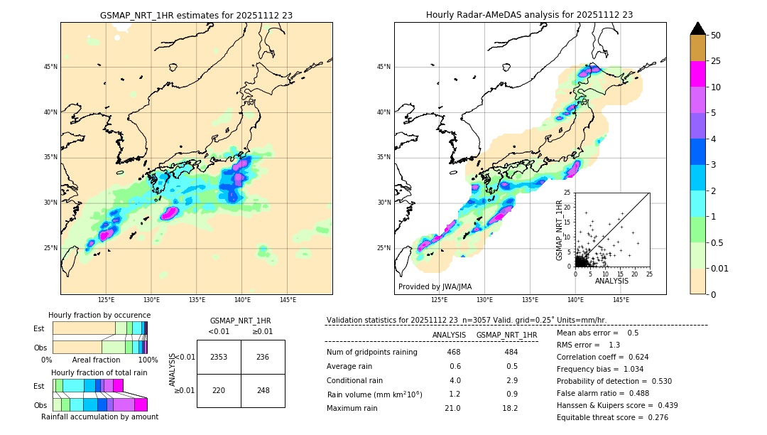 GSMaP NRT validation image. 2025/11/12 23