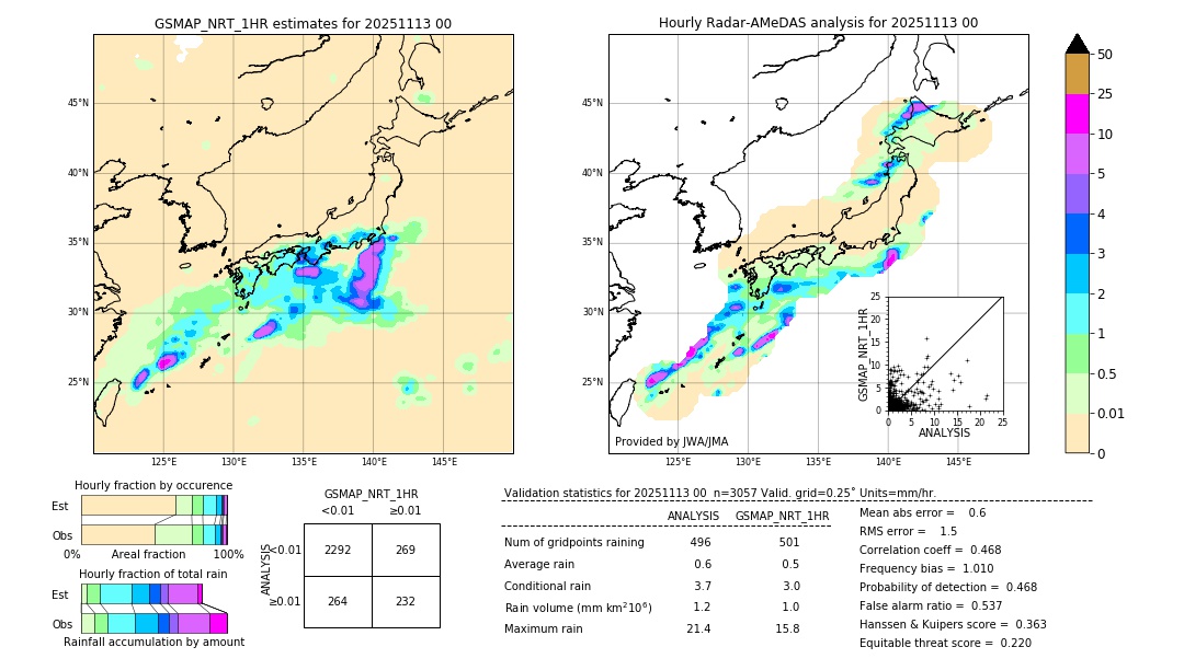 GSMaP NRT validation image. 2025/11/13 00