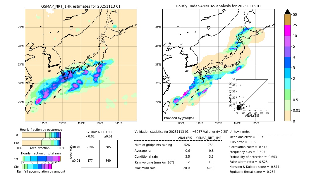GSMaP NRT validation image. 2025/11/13 01