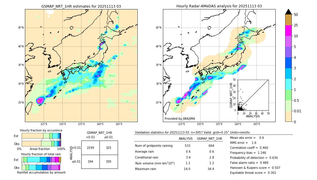 GSMaP NRT validation image. 2025/11/13 03