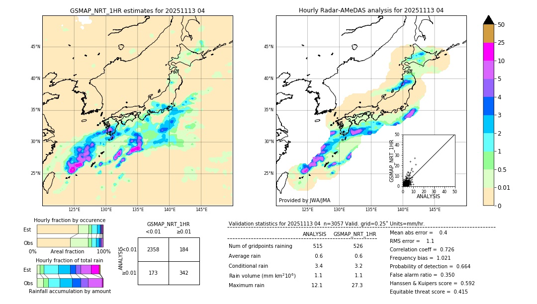 GSMaP NRT validation image. 2025/11/13 04