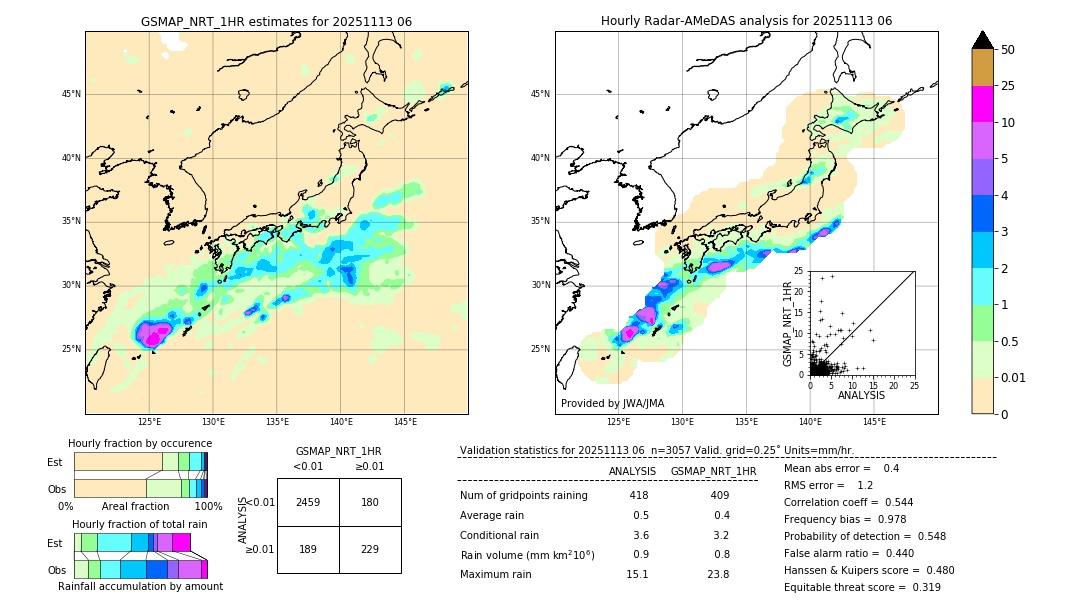GSMaP NRT validation image. 2025/11/13 06