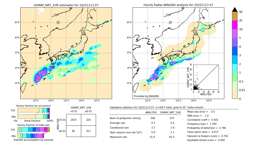 GSMaP NRT validation image. 2025/11/13 07