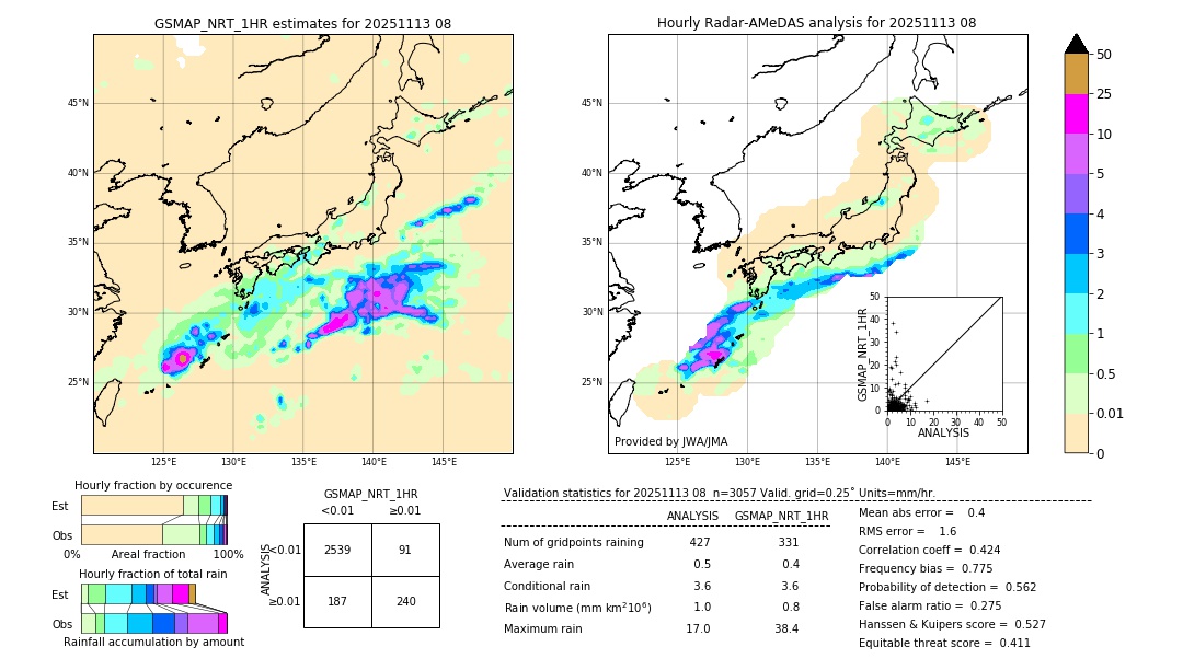 GSMaP NRT validation image. 2025/11/13 08