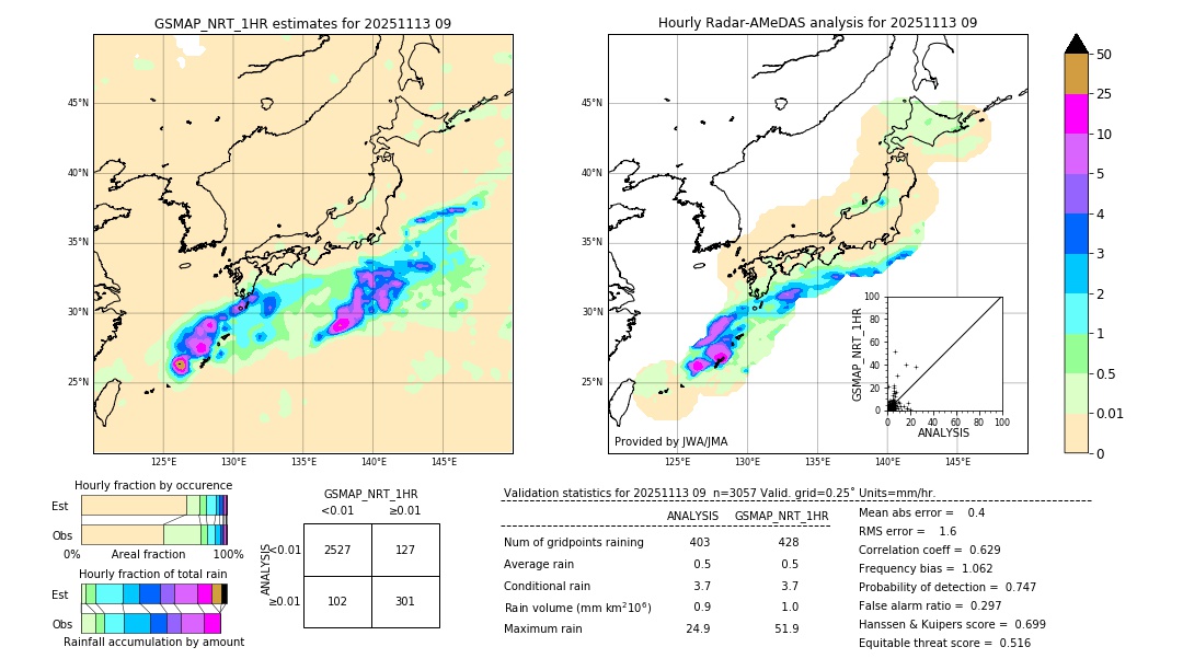GSMaP NRT validation image. 2025/11/13 09