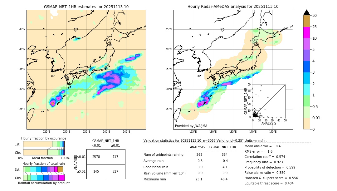 GSMaP NRT validation image. 2025/11/13 10
