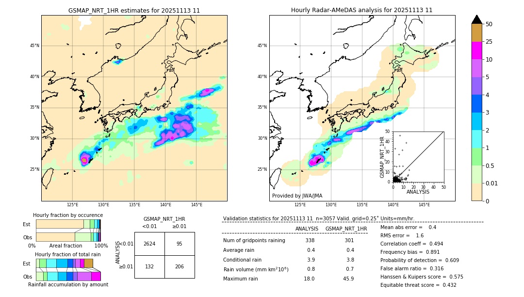 GSMaP NRT validation image. 2025/11/13 11